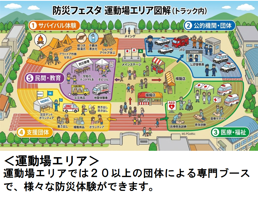 運動場エリアの様子
